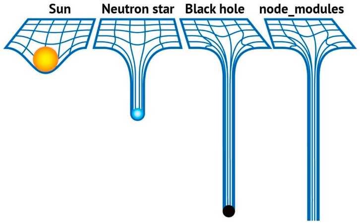 블랙홀보다 무거운 노드 모듈